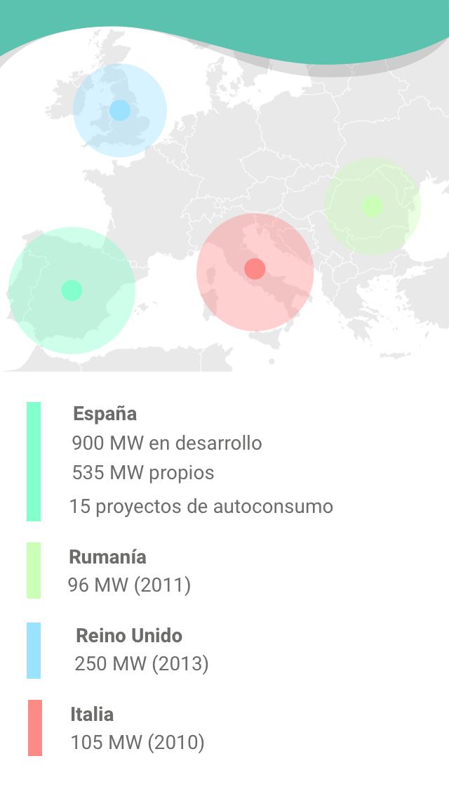 Proyectos internacionales